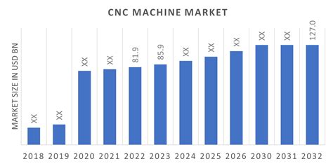 cnc machines market size|cnc machine market share.